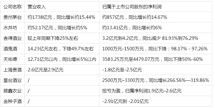 春节白酒哪家强？DeepSeek：低端高端中端