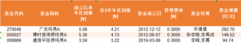 压岁钱理财攻略：合理规划 开启财富与财商双增长（附基）