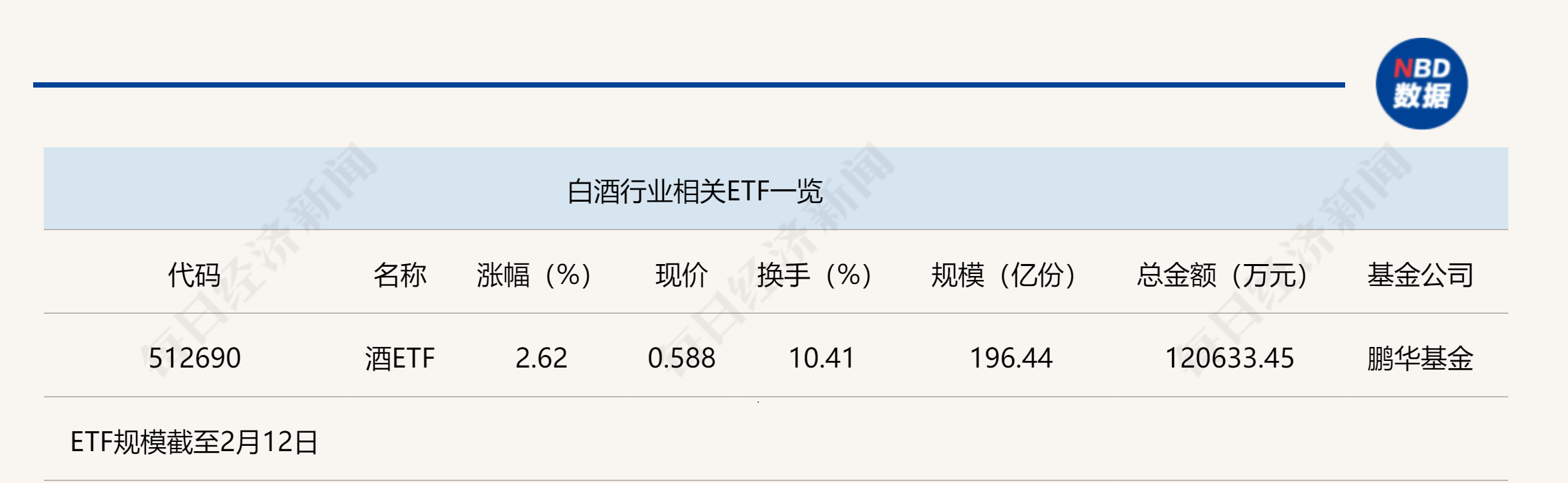 行业ETF风向标丨久旱逢甘霖！12亿元资金涌入酒ETF