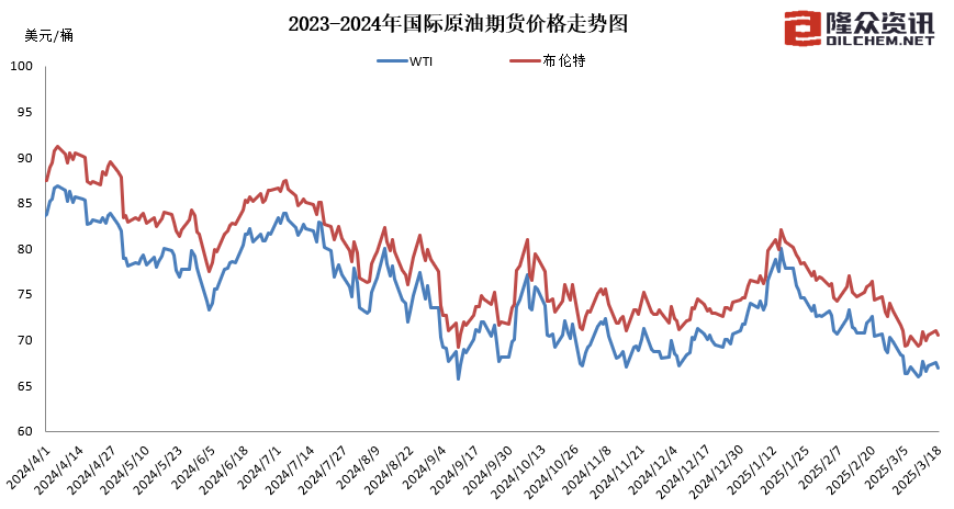 国内成品油价迎年内最大降幅，加满一箱油少花11元