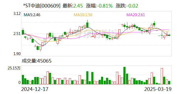 *ST中迪：公司年度报告披露时间预约为2025年4月23日