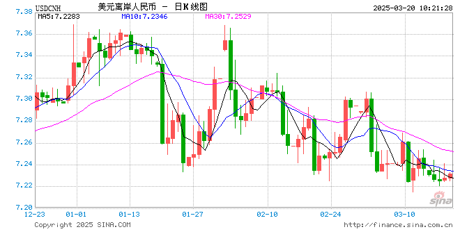 人民币兑美元中间价报7.1754，下调57点