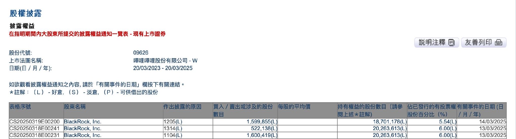 B站季度扭亏为盈，贝莱德一个月套现6亿港元