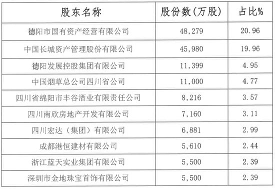 长城华西银行不良率提升 换了一位“女将”掌舵