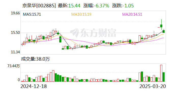 京泉华：小米集团是公司的重要客户之一