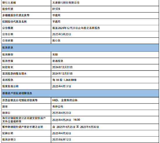 天津银行：将于6月12日派发末期股息每10股1.368元