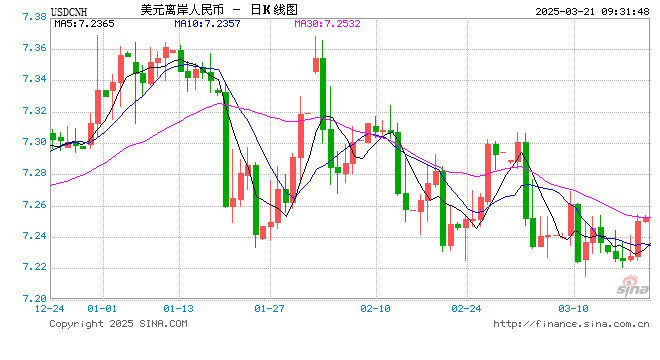 人民币兑美元中间价报7.1760，下调6点