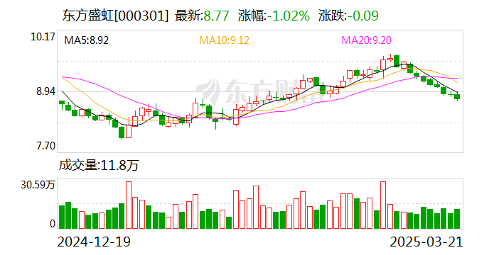 东方盛虹：盛虹石化（连云港）港口储运有限公司系公司全资子公司