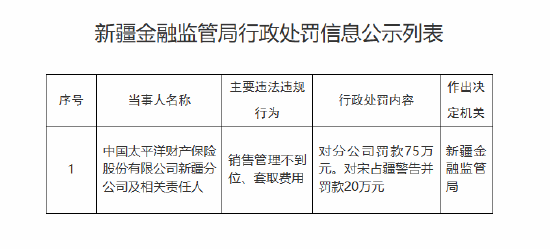 太平洋产险新疆分公司被罚75万元：销售管理不到位、套取费用