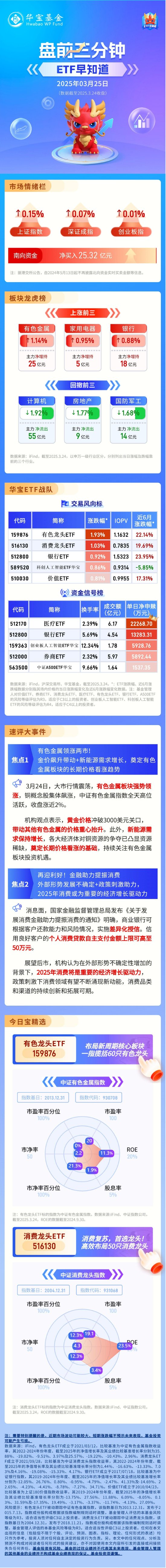 【盘前三分钟】3月25日ETF早知道