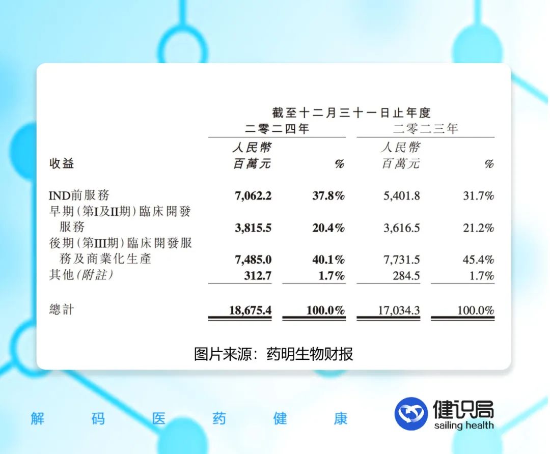 药明生物：已大幅落后于三星生物